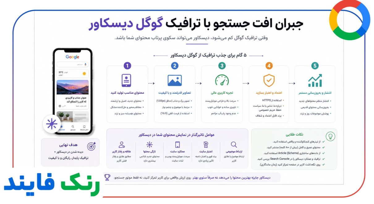 جبران افت جستجو با ترافیک گوگل دیسکاور