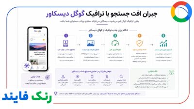 جبران افت جستجو با ترافیک گوگل دیسکاور