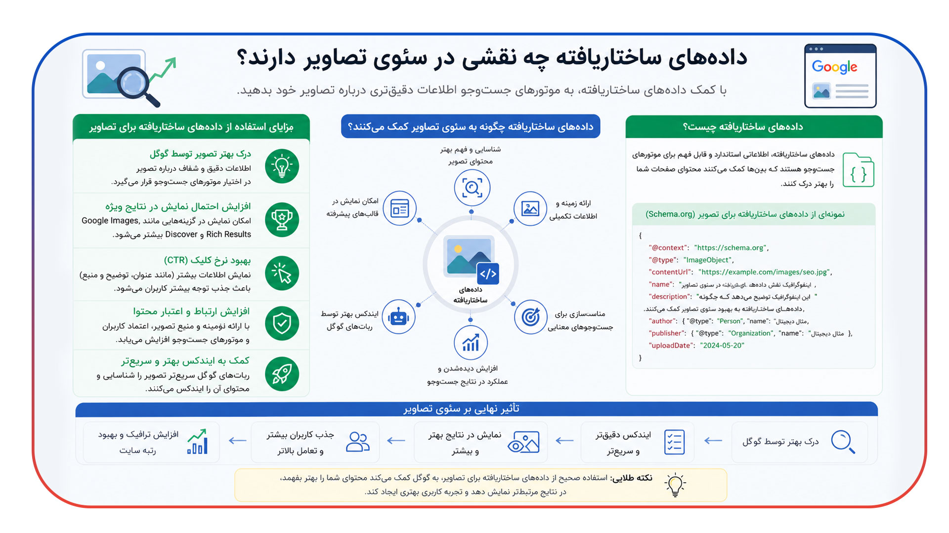داده های ساختاریافته چه نقشی در سئوی تصاویر دارند؟
