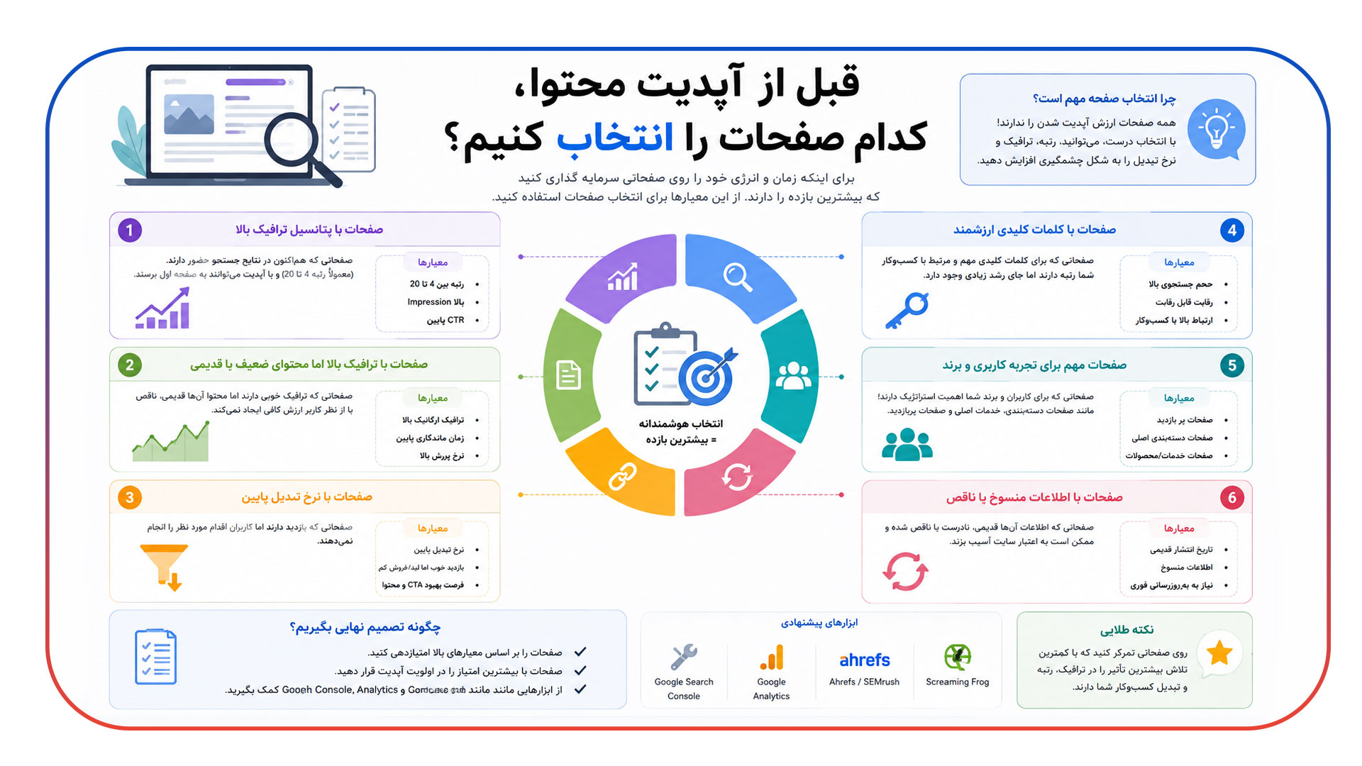 قبل از آپدیت محتوا، کدام صفحات را انتخاب کنیم؟