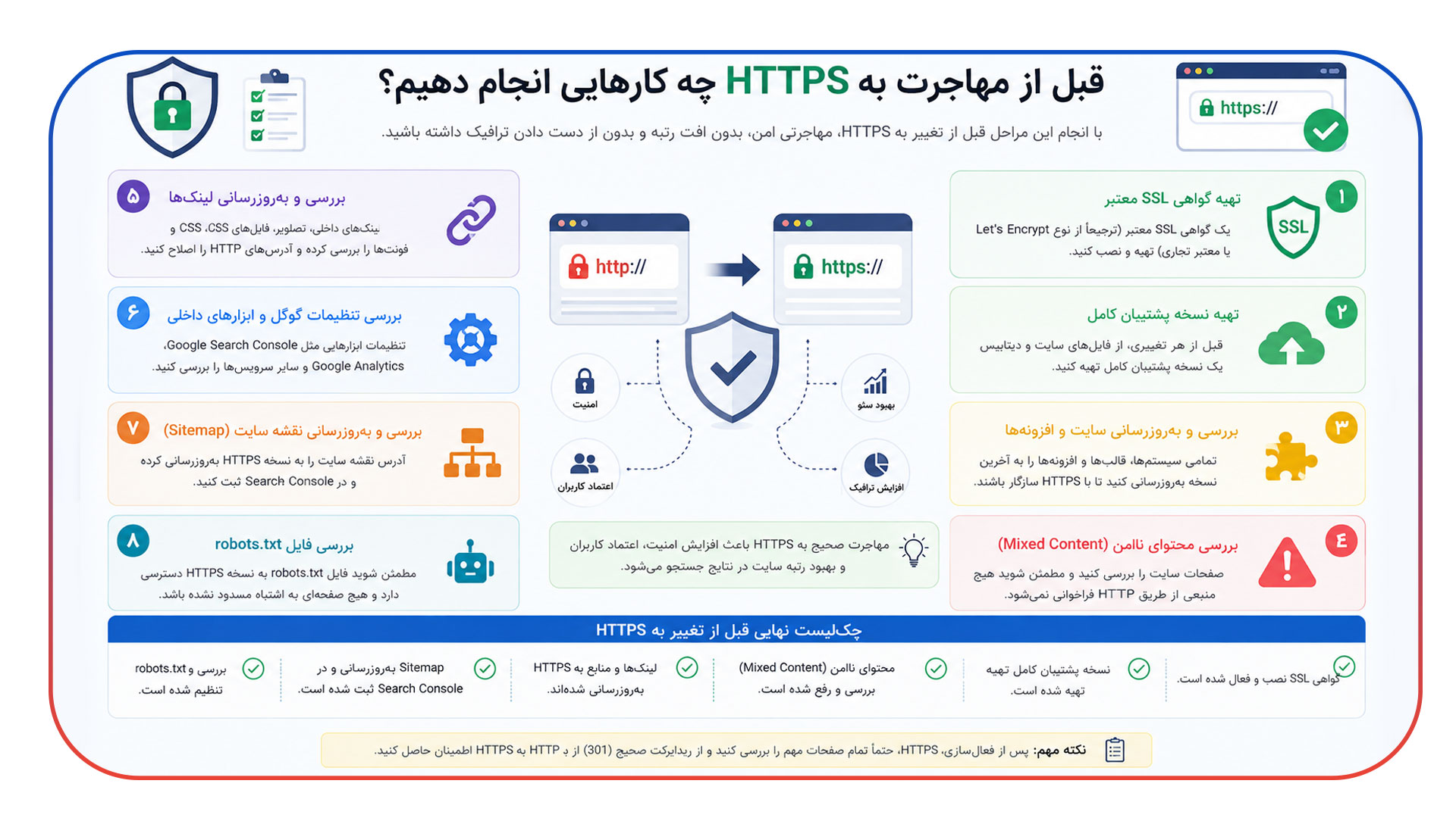 قبل از مهاجرت به HTTPS چه کارهایی انجام دهیم؟