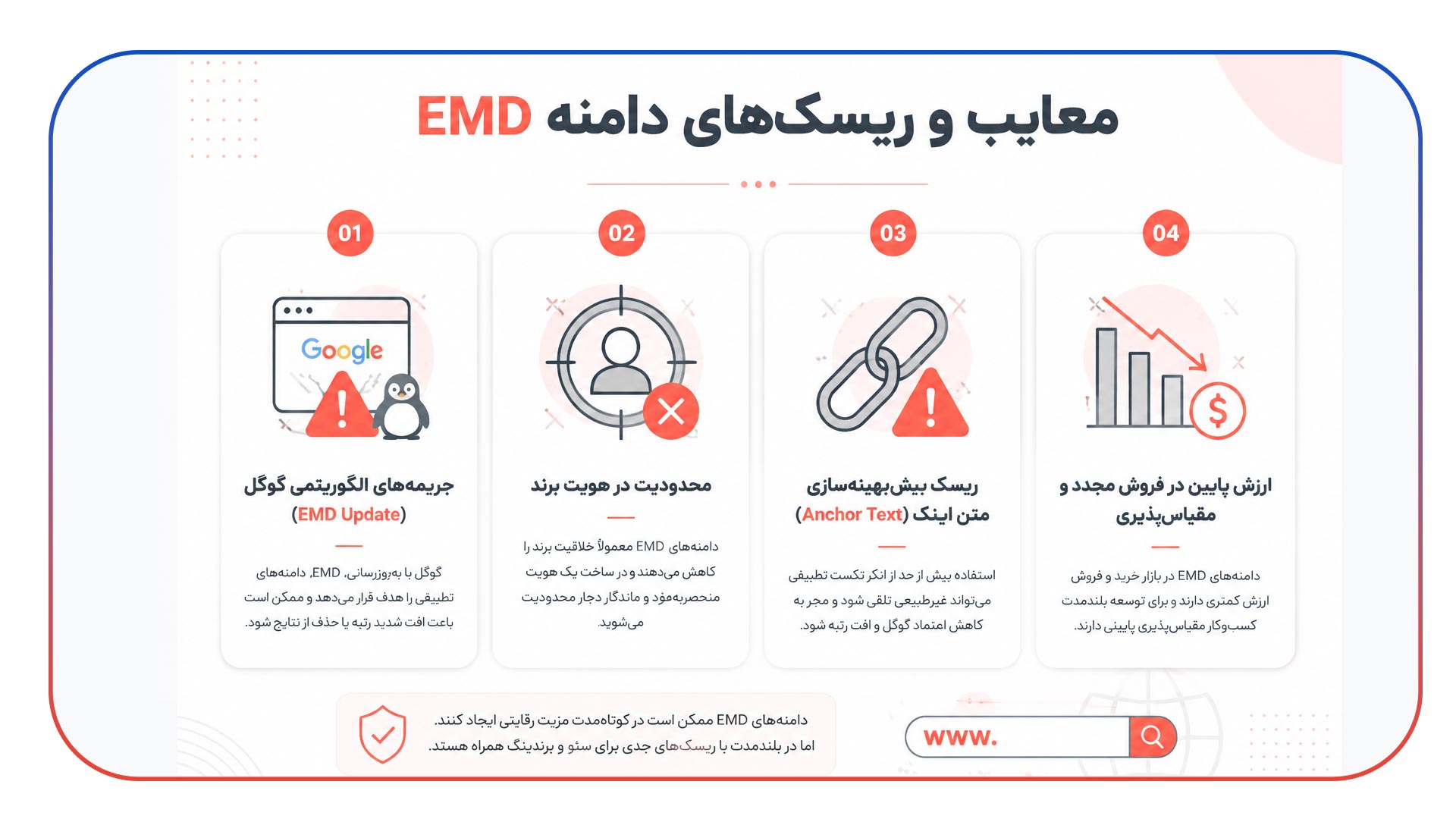 معایب و ریسک های انتخاب