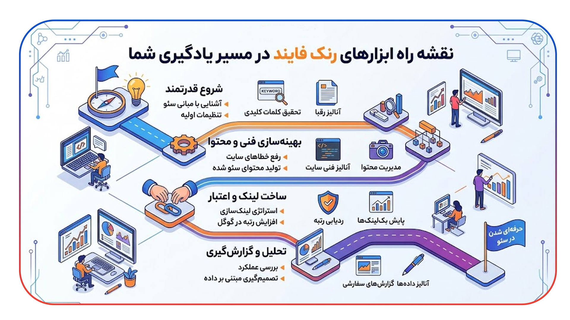 نقشه راه ابزارهای رنک فایند در مسیر یادگیری شما