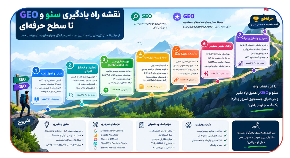 نقشه راه یادگیری سئو و GEO تا سطح حرفه ای