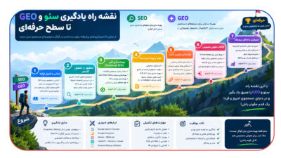 نقشه راه یادگیری سئو و GEO تا سطح حرفه ای