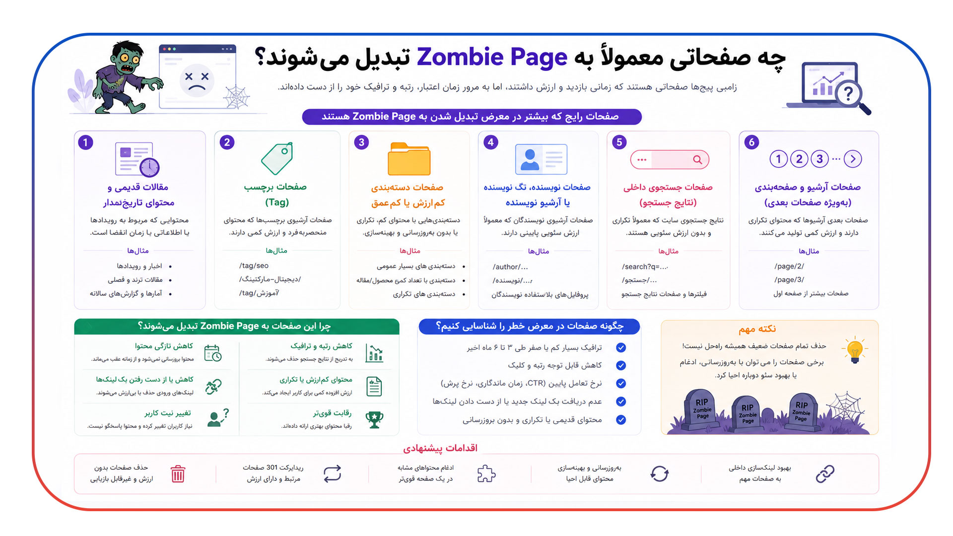 چه صفحاتی معمولاً به Zombie Page تبدیل می شوند؟